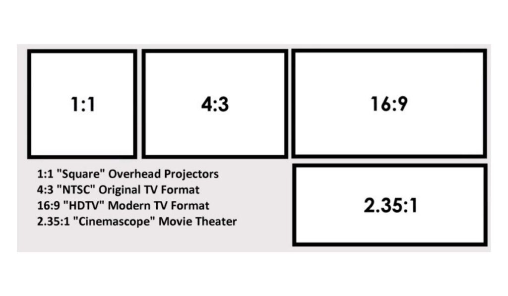 Display Size And Aspect Ratio